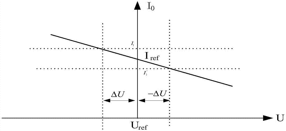 Energy storage system droop control method used for direct-current power distribution network