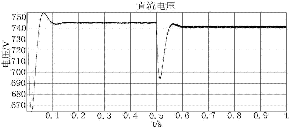 Energy storage system droop control method used for direct-current power distribution network