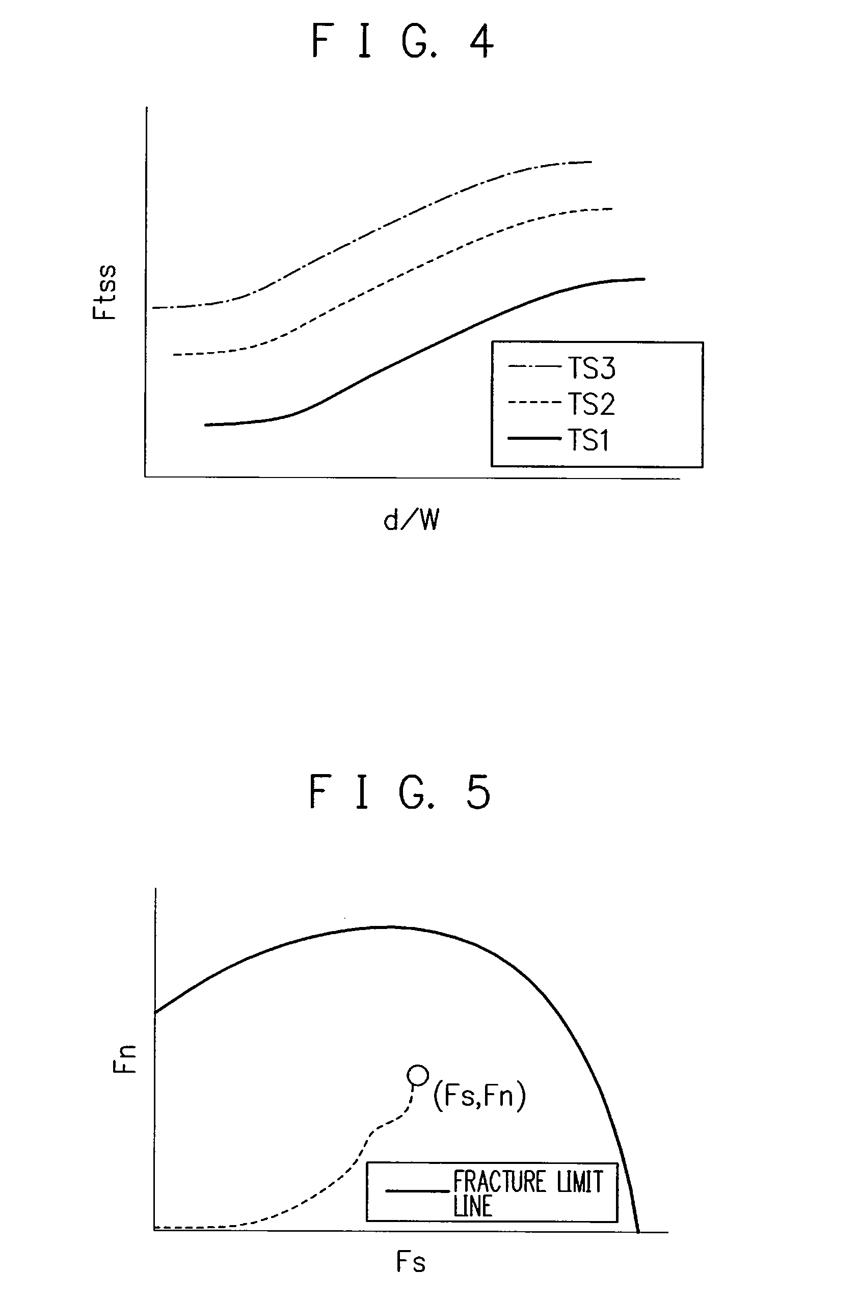 Fracture Prediction Device For Spot Welded Portion, Method Of The Same, Computer Program, And Computer Readable Recording Medium