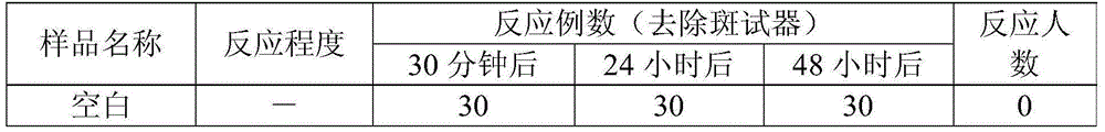 Ginseng fermentation puree as well as preparation method and application thereof