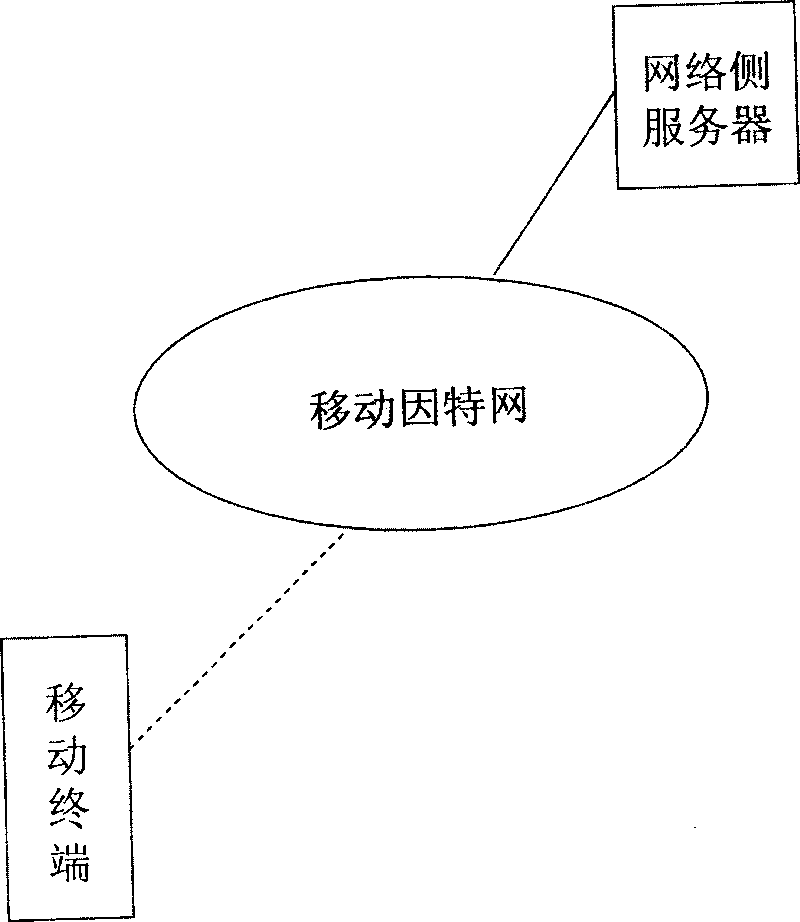 Method for realizing mobile terminal dynamic cache memory multimedia interactive advertisement