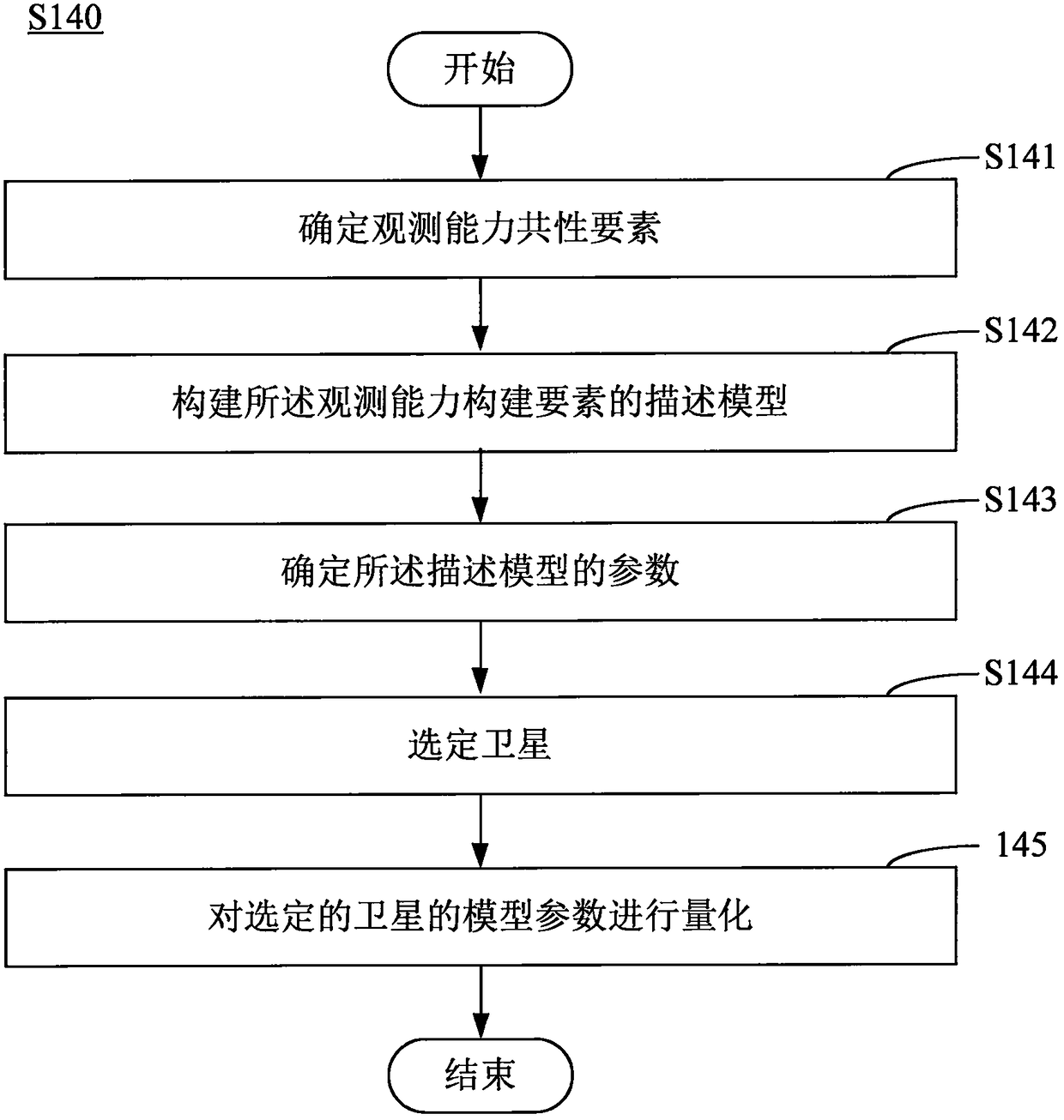 Collaborative observation method for multi-satellite networking based on industry demand