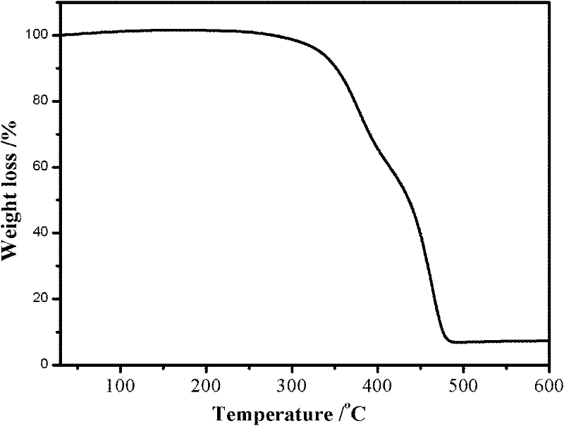 Soybean oil based elastomer raw rubber, soybean oil based elastomer and preparation method thereof