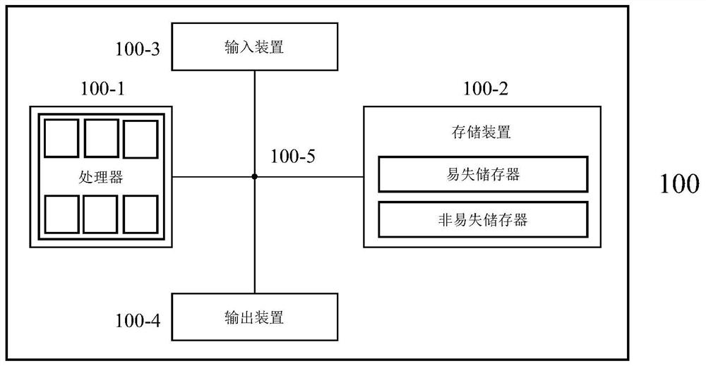 Gaussian process method and device for rapid identification of slipping karst dangerous rock stability coefficient