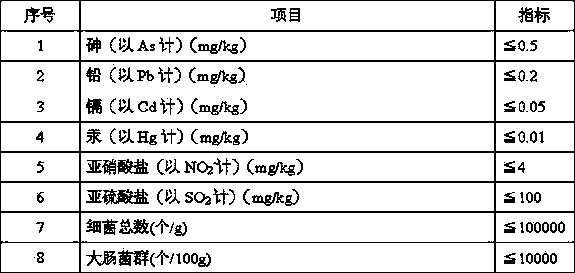 Daily-package freeze-dried vegetable-fruit product special for children and processing method thereof