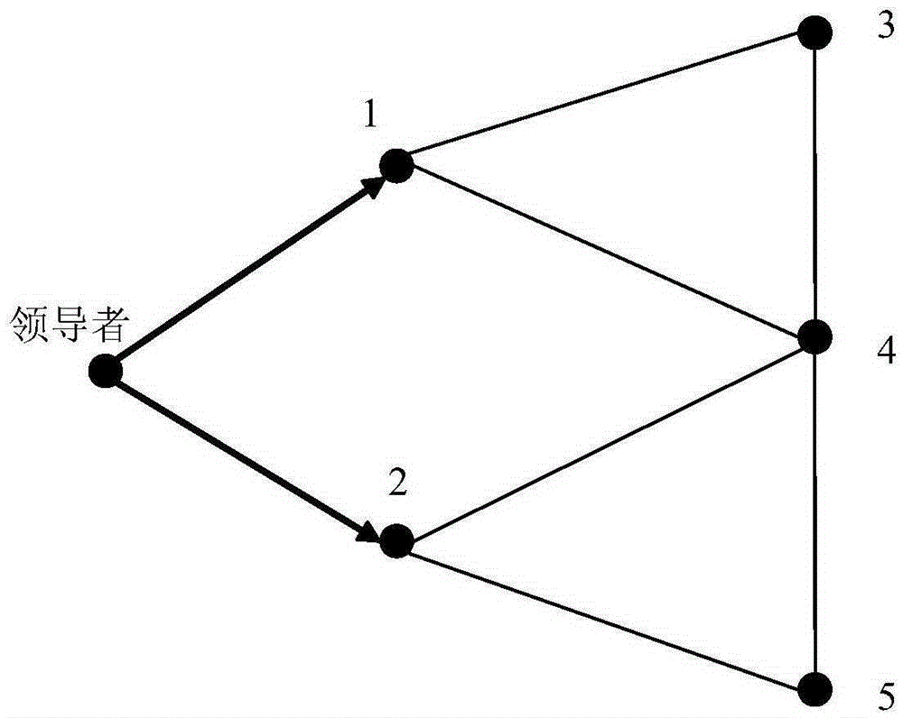 Event-driven consistency control method with communication relationship automatic matching