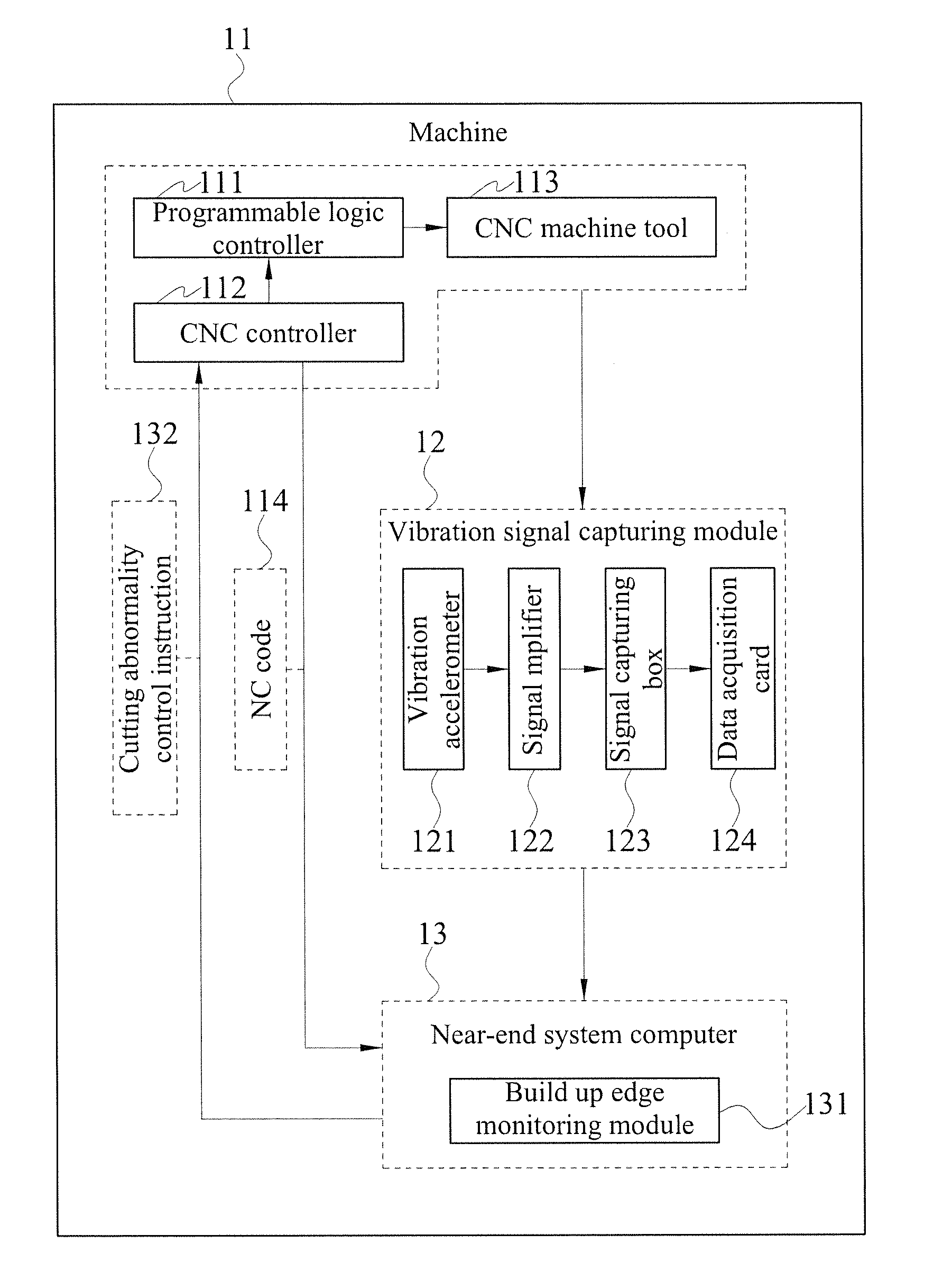 Cutter chatter monitoring method