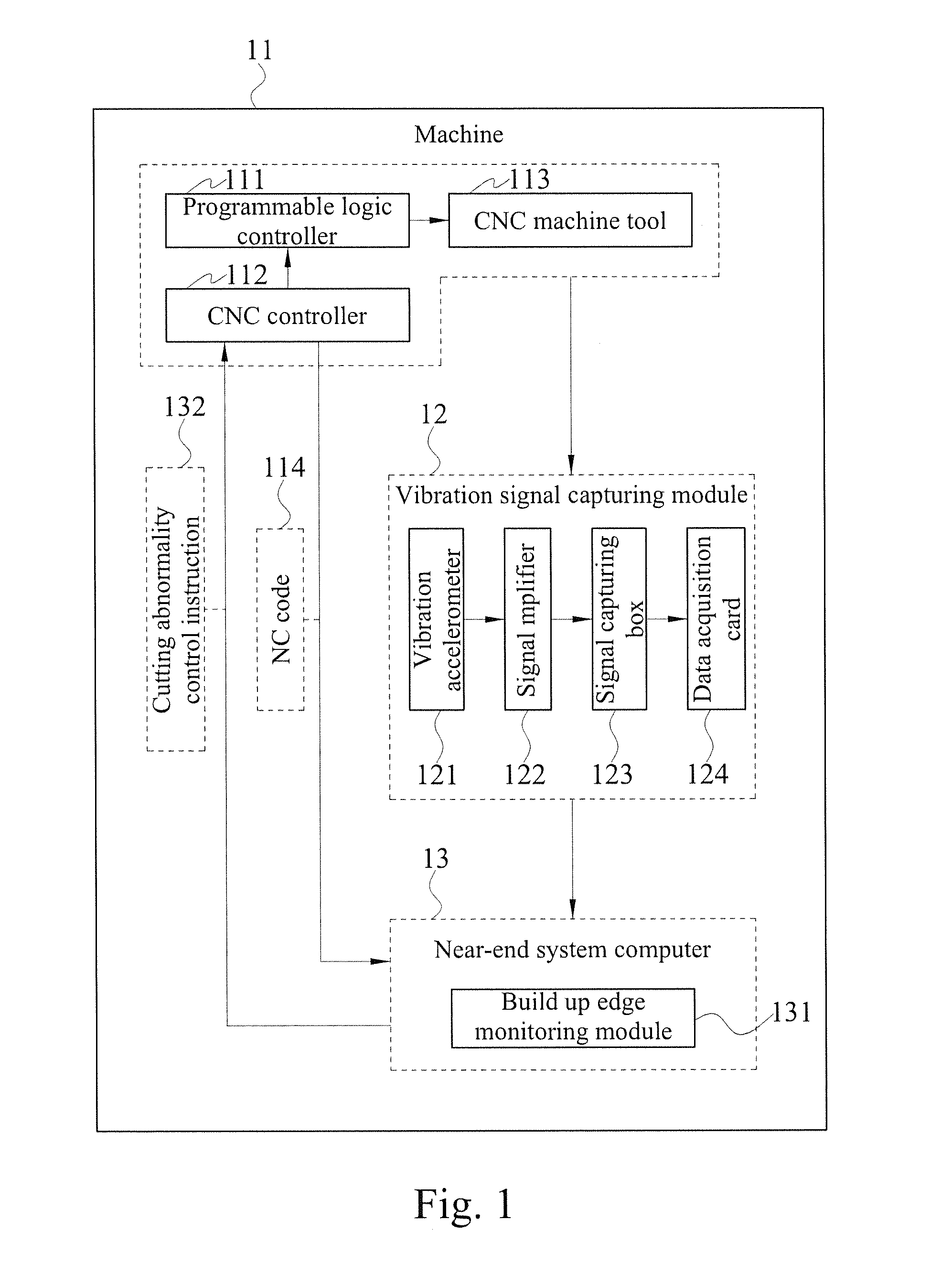 Cutter chatter monitoring method