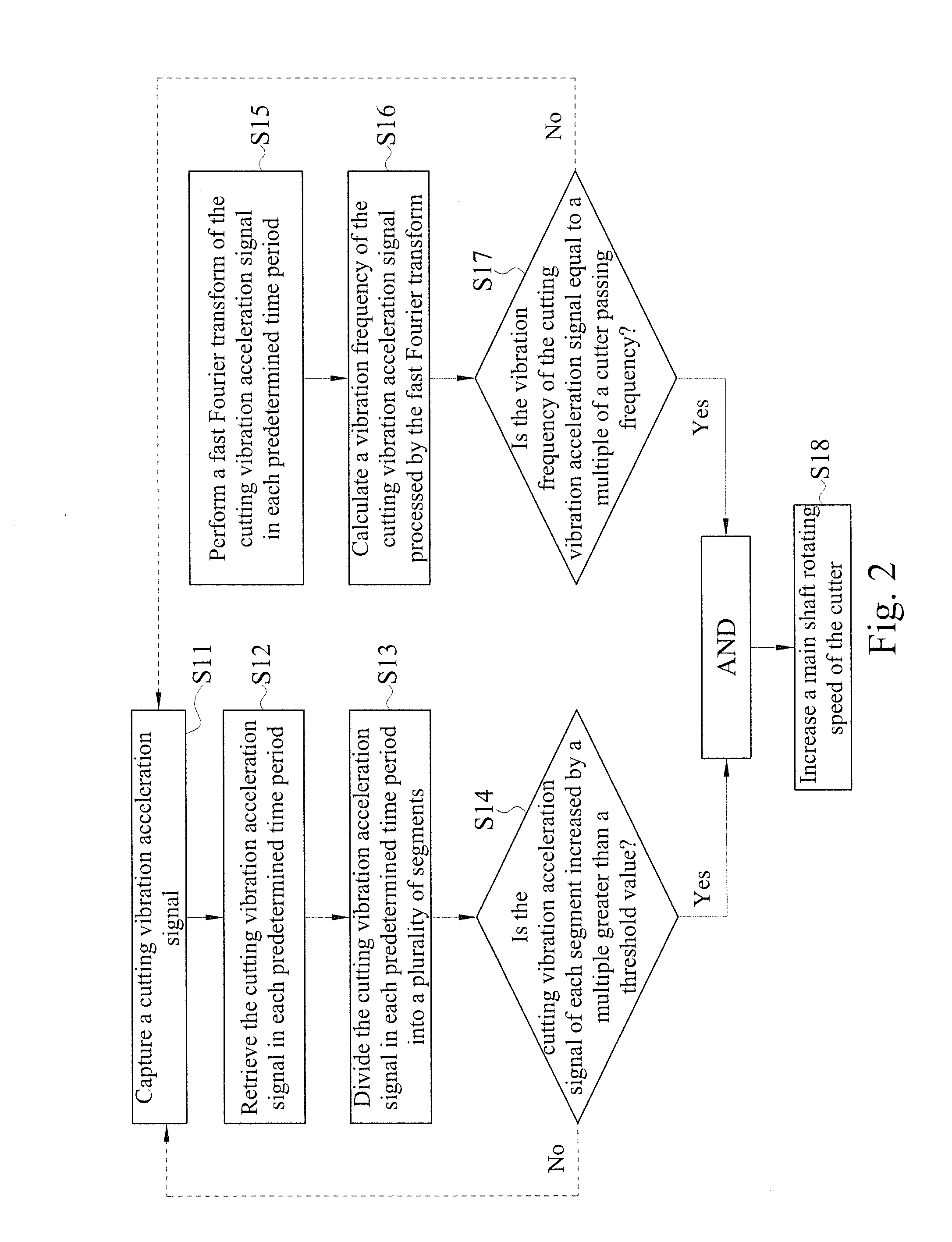 Cutter chatter monitoring method