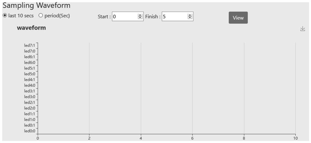 Waveform sampling debugging method for remote experiment platform