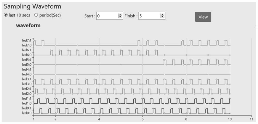 Waveform sampling debugging method for remote experiment platform