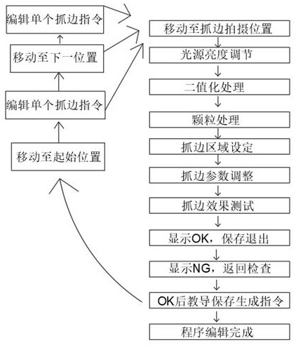 Processing system for edge grabbing and dispensing functions