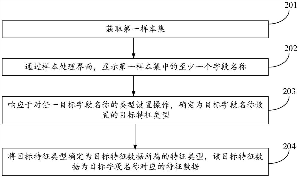 Sample set processing method and device, equipment, and storage medium