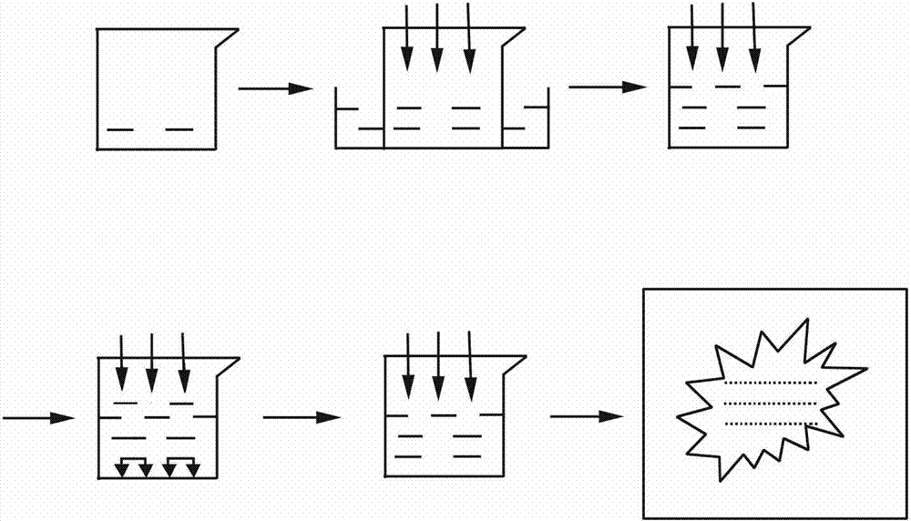 Method for preparing waste recovered graphite powder into graphene