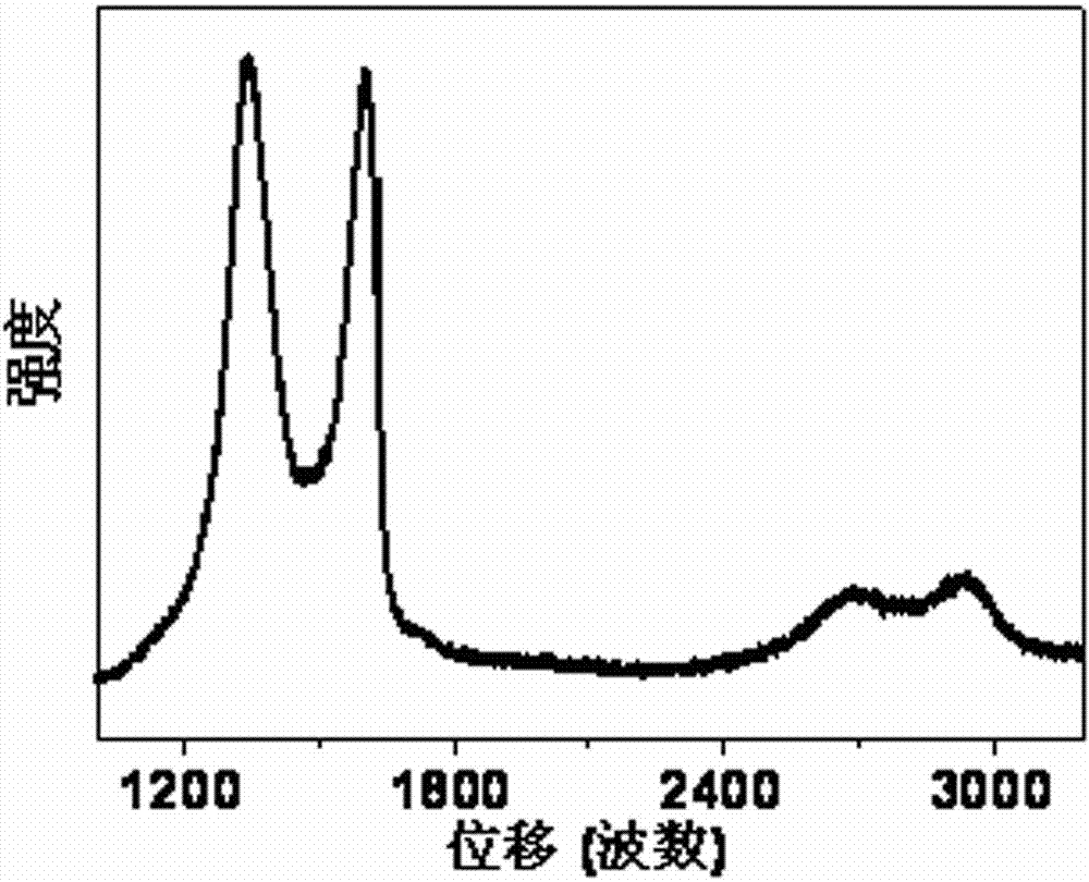 Method for preparing waste recovered graphite powder into graphene