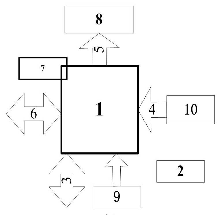 Portable processing platform of false or true scene signals