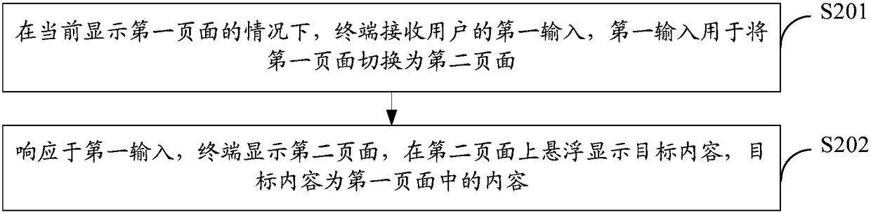 Content display method and terminal