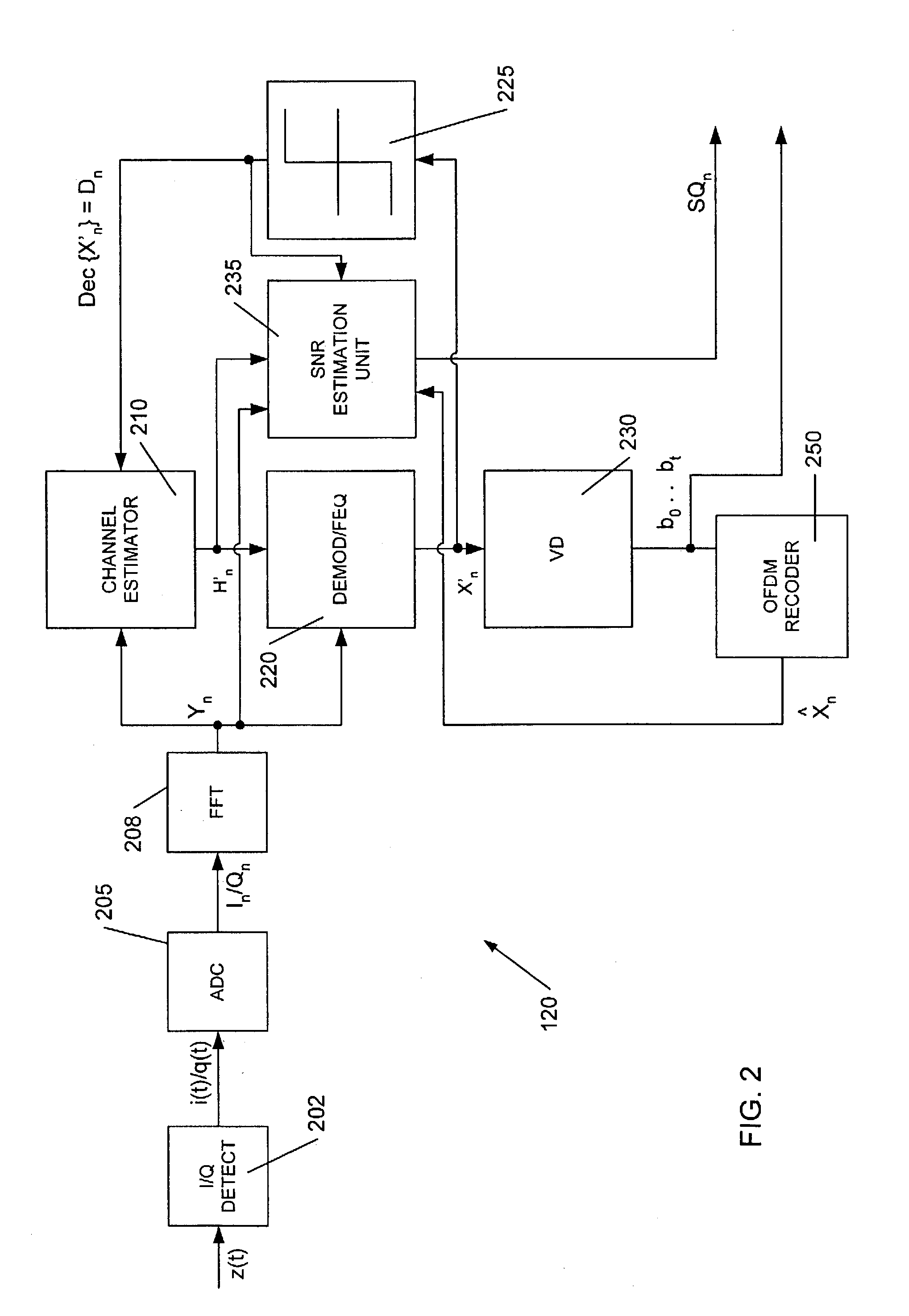 Apparatus and method for measuring signal quality of a wireless communications link