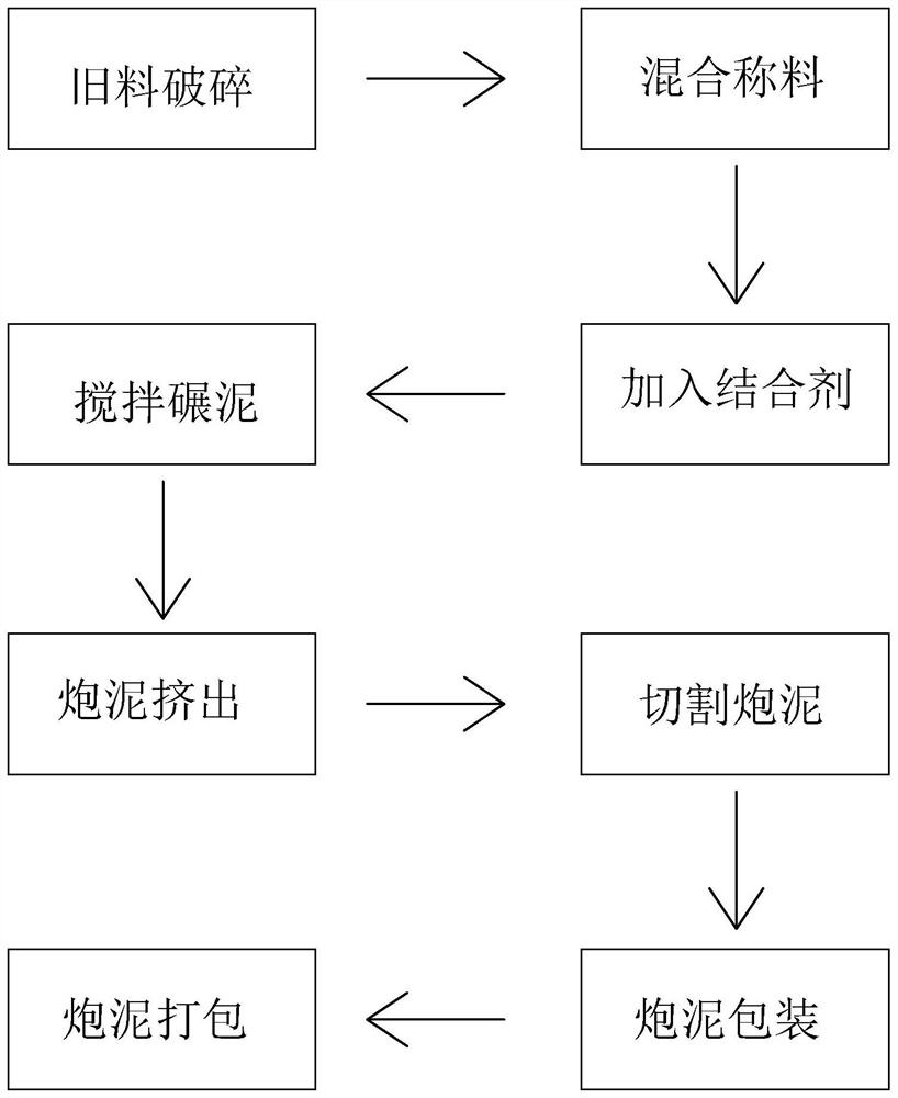 New and old mixed stemming manufacturing process and equipment applied to process