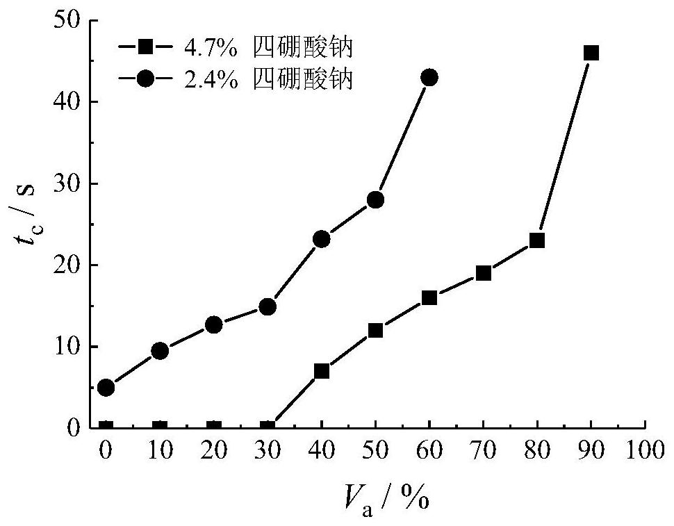 Alcohol-containing fracturing fluid and preparation method and application thereof