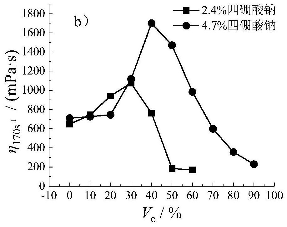 Alcohol-containing fracturing fluid and preparation method and application thereof