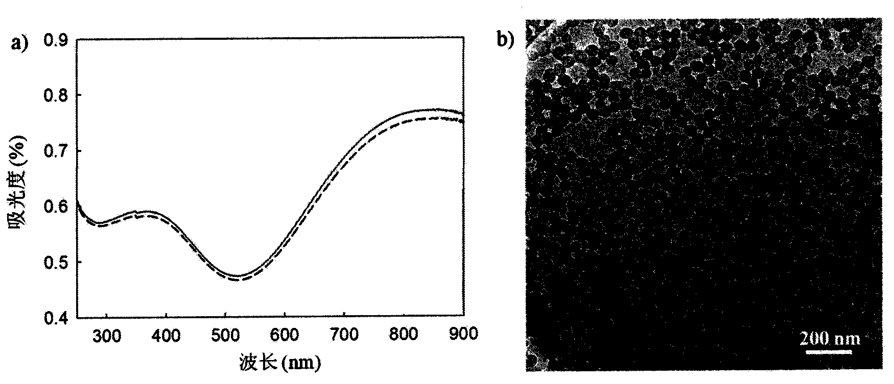 Novel application of polypyrrole nanoparticle as contrast agent for photoacoustic imaging