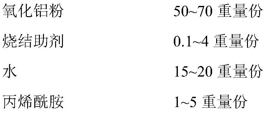 Ceramic slurry as well as preparation method and application thereof