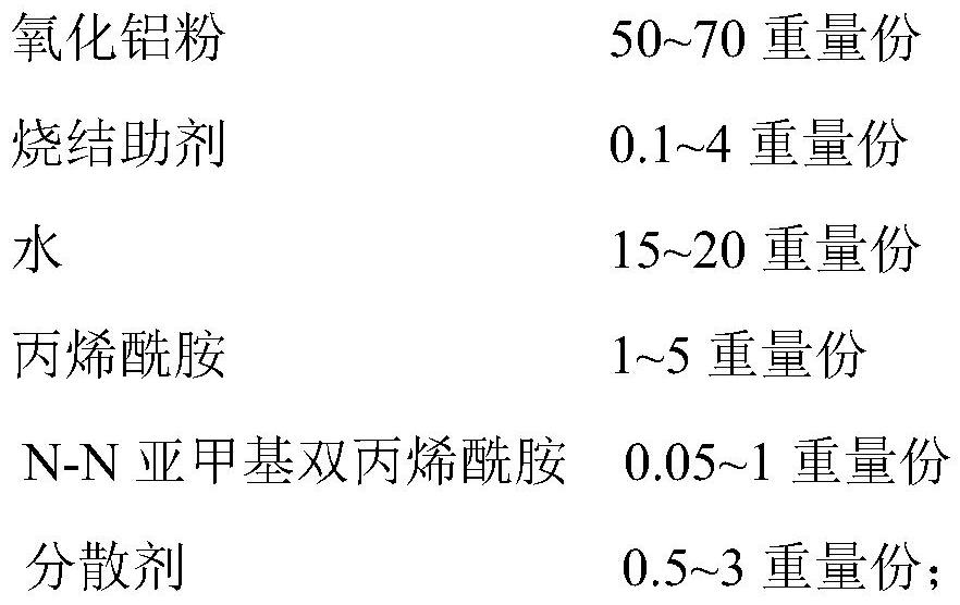 Ceramic slurry as well as preparation method and application thereof