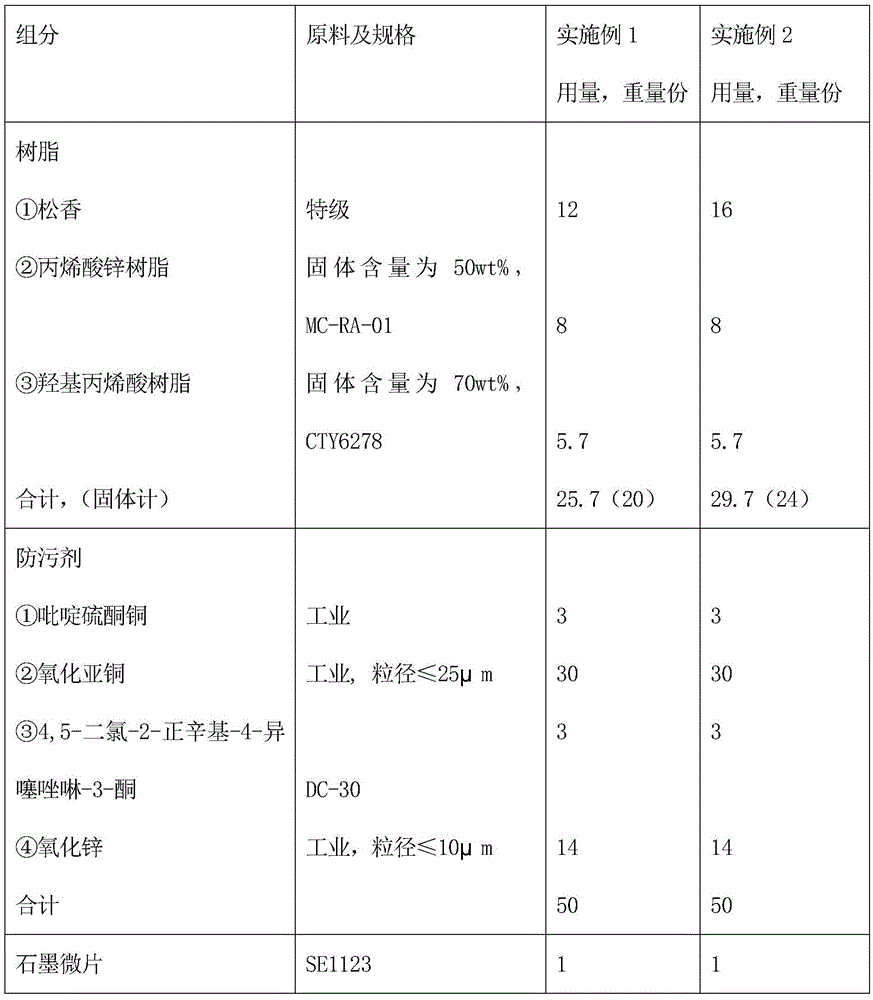 Self-polishing antifouling paint and preparation method thereof