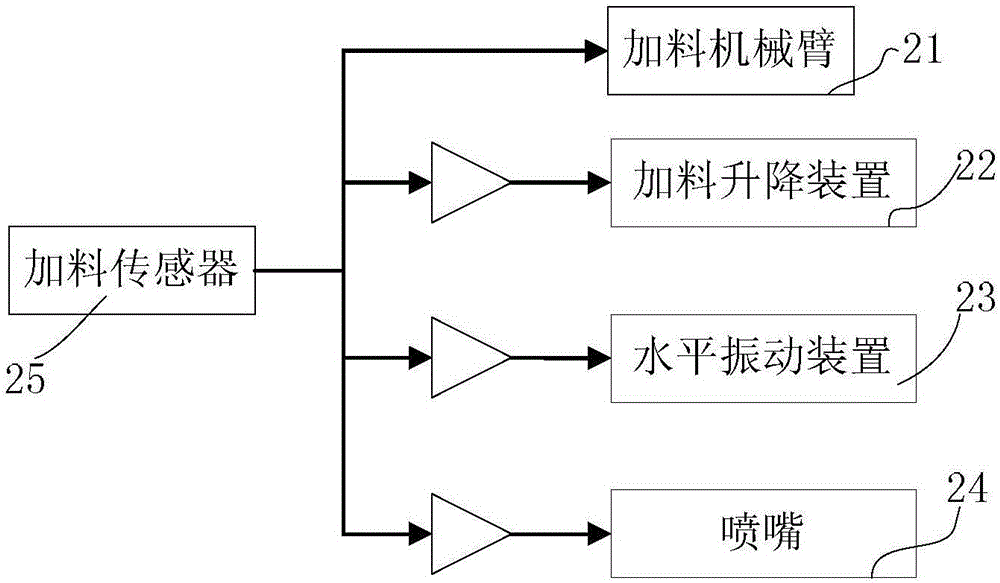 Forming method for solid electrolyte ceramic tube of sodium-sulfur cell