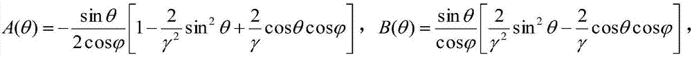 A method for inversion of reservoir shear wave impedance and density using converted shear wave seismic data