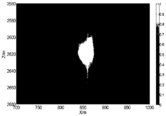 Micro-seismic migration imaging positioning method based on multiplication of waveform cross correlation coefficients