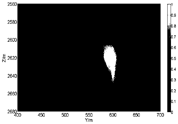 Micro-seismic migration imaging positioning method based on multiplication of waveform cross correlation coefficients