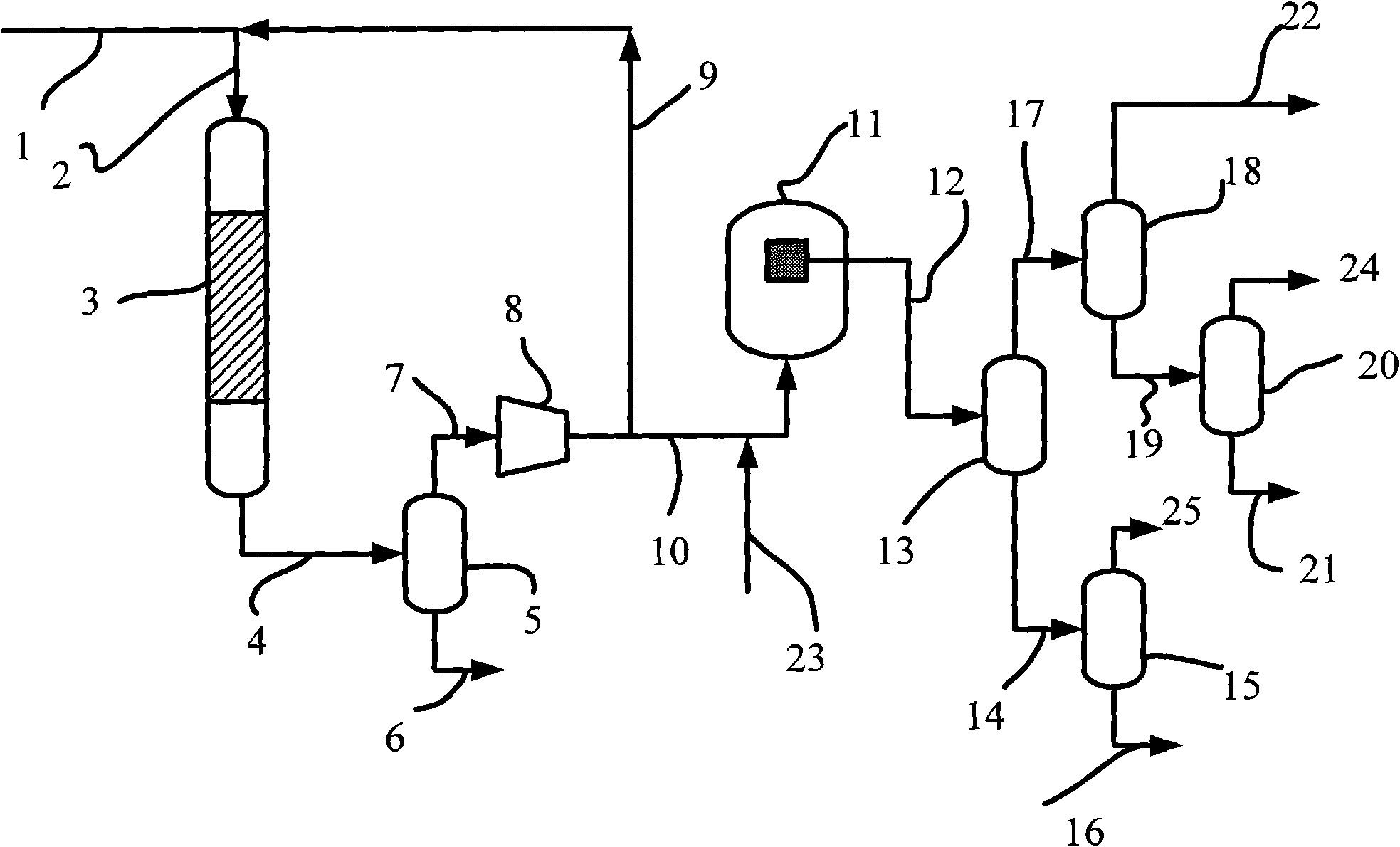 Method for coproducing substitute natural gas through coal liquefaction