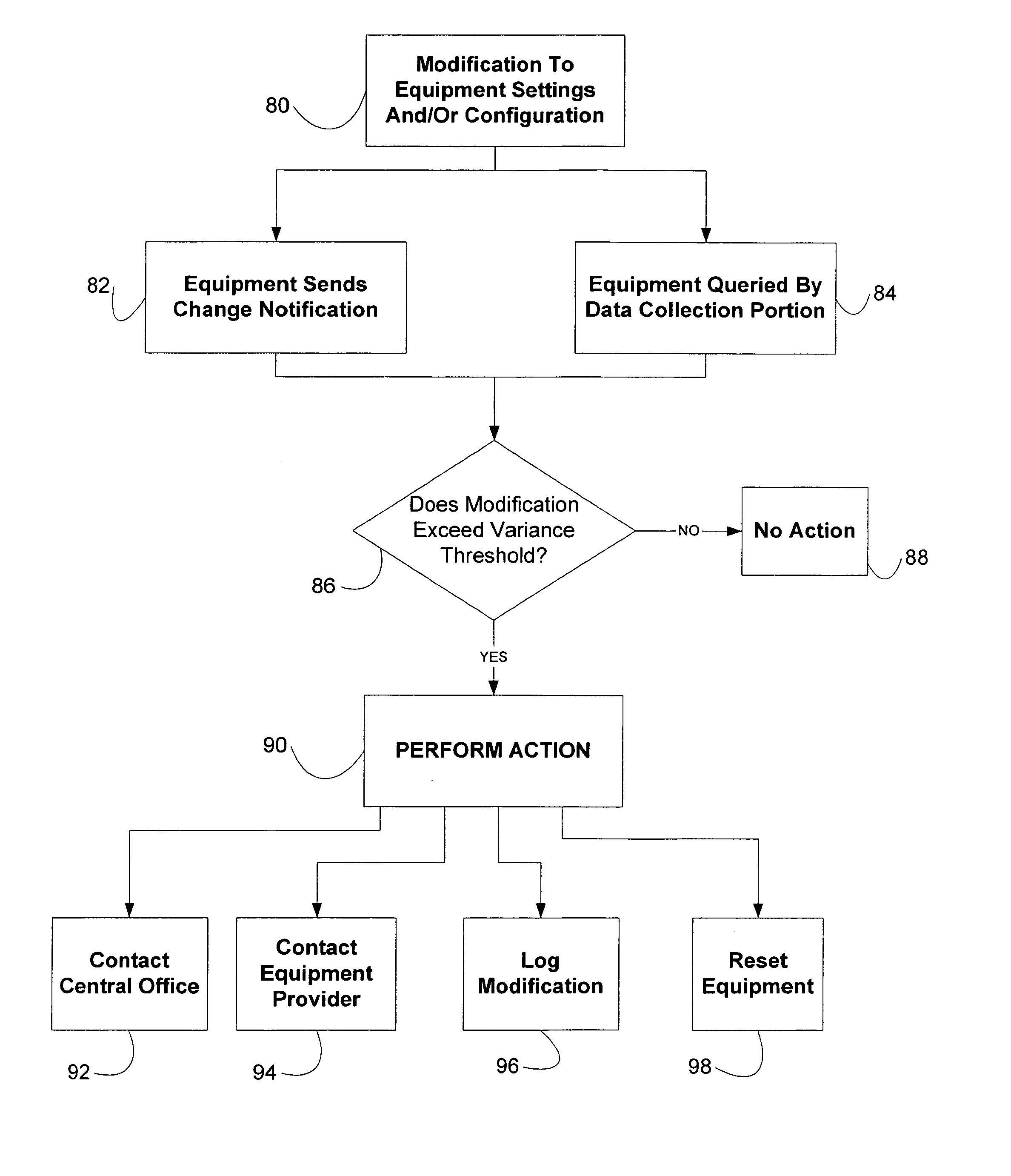 Remote beverage equipment monitoring and control system and method