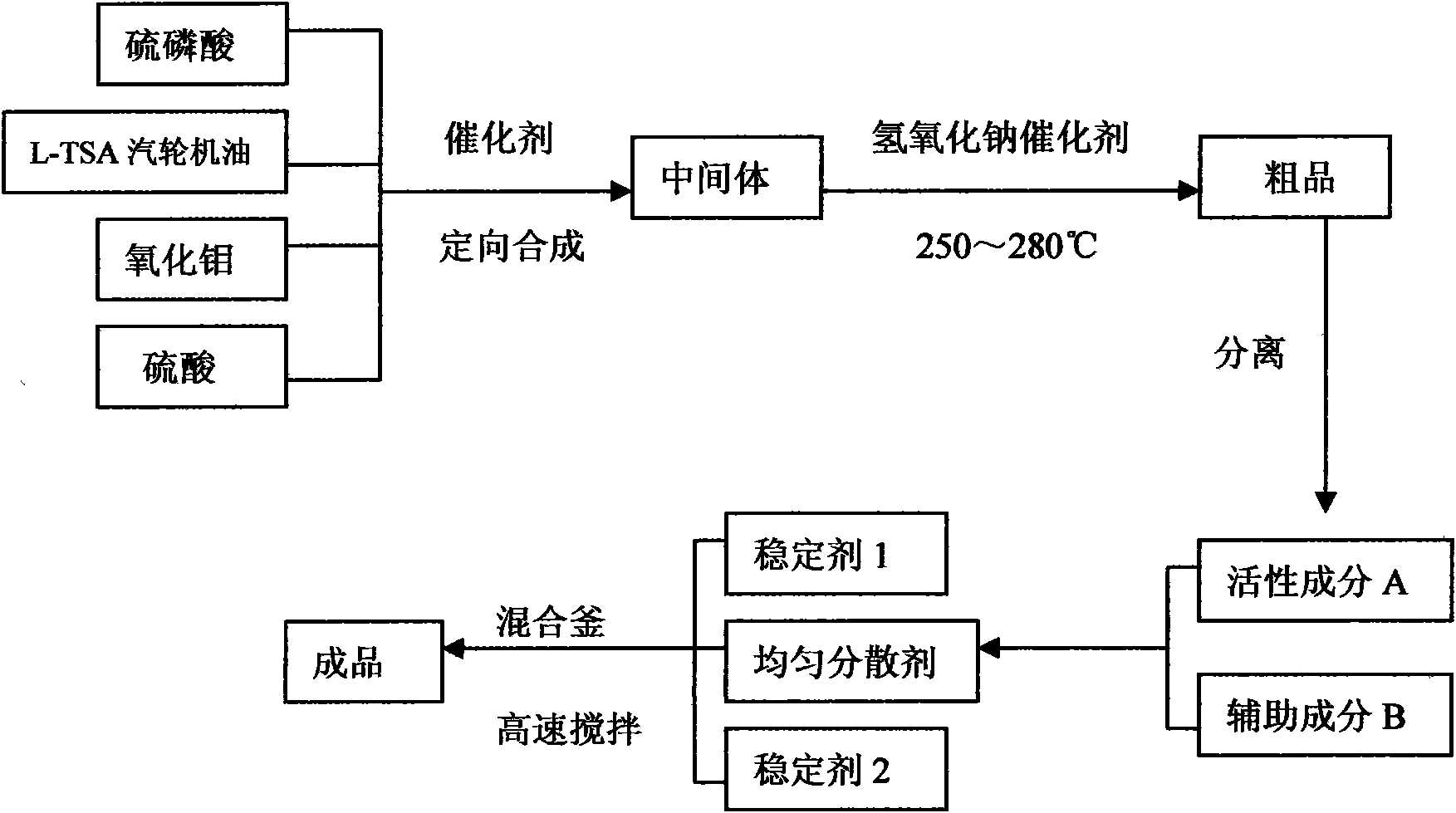 Novel high-efficiency refining catalytic aid and preparation method thereof