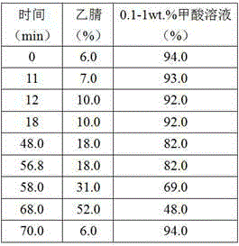 Method for identifying tea species and determining contents of 21 characteristic components