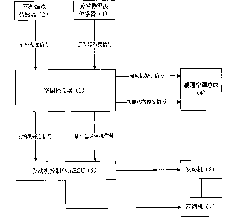 Air conditioning comfortableness control system of hybrid car based on start-stop mode