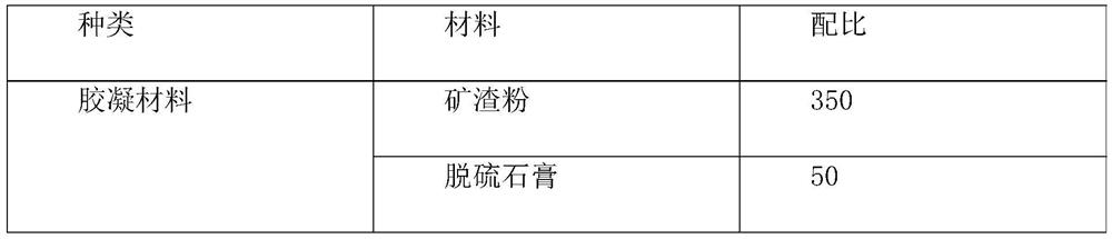 Ecological cement high-strength grouting material and preparation method thereof