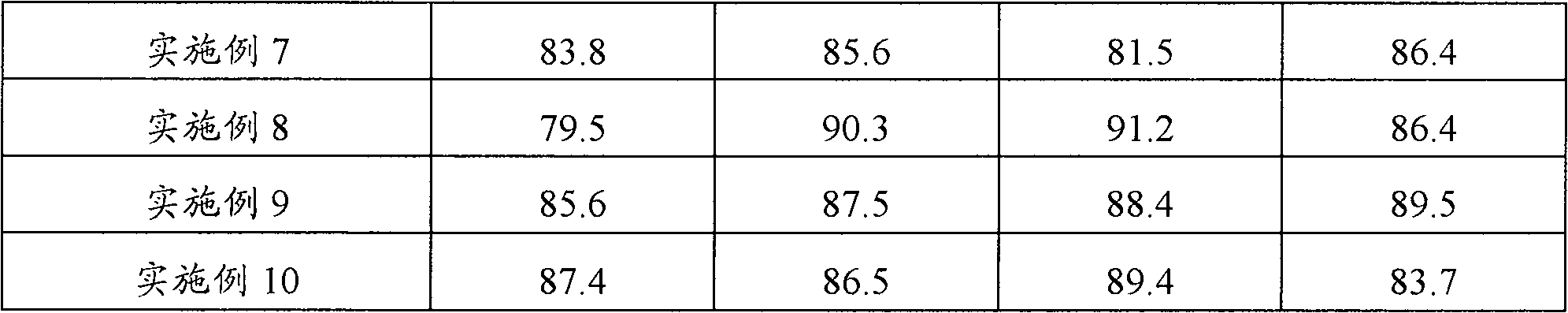 Insecticidal composition as well as preparation and application thereof