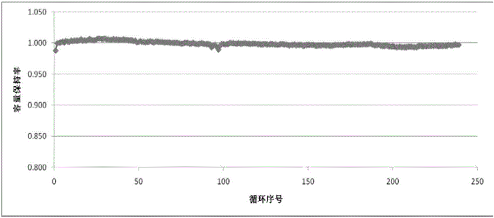 Water-based ion battery plate manufacturing process