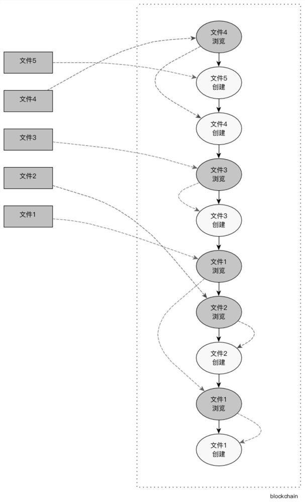 Method and node for realizing decentralized retrieval on block chain, and block chain network