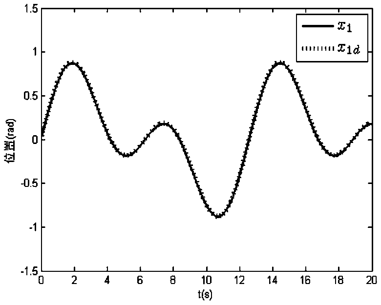 Observer-based Fuzzy Control Method for Command Filter Error Compensation of Asynchronous Motor