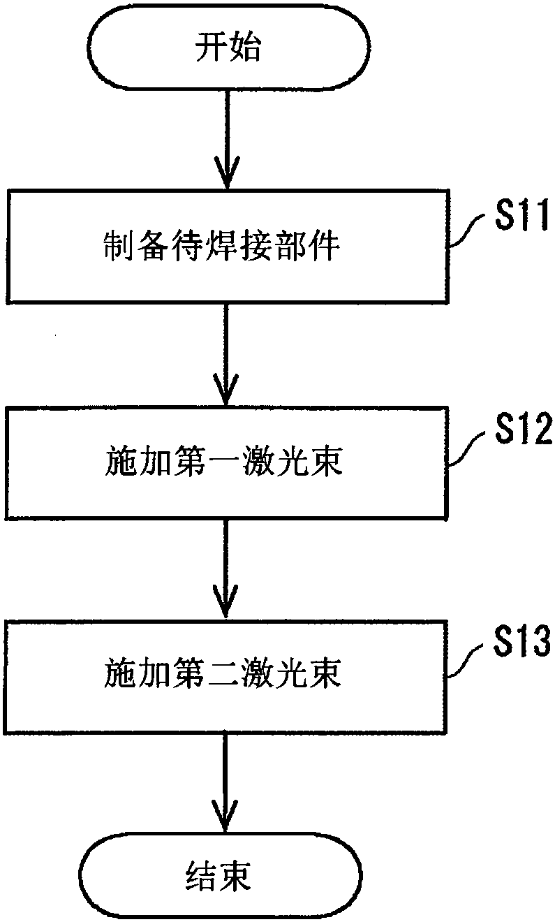 Laser welding method and laser welding apparatus