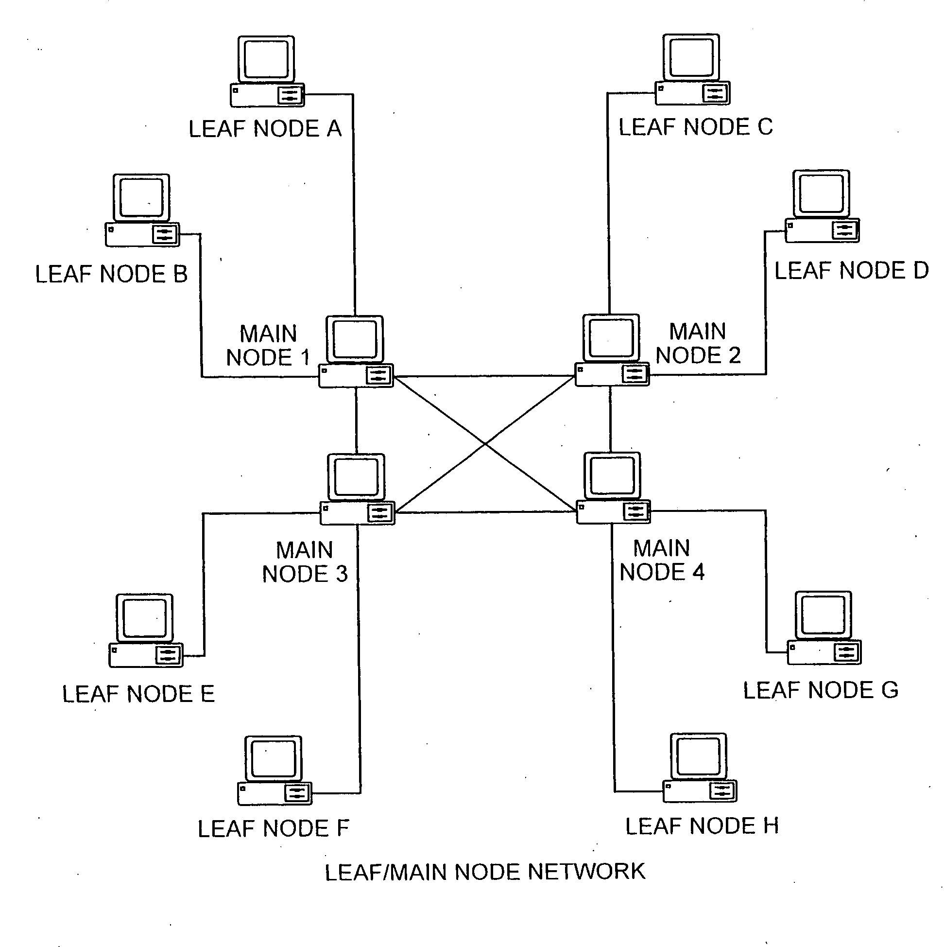 Method for monitoring and providing information over a peer to peer network