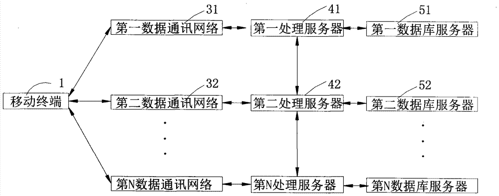 A terminal adaptive system and method for disaster recovery service