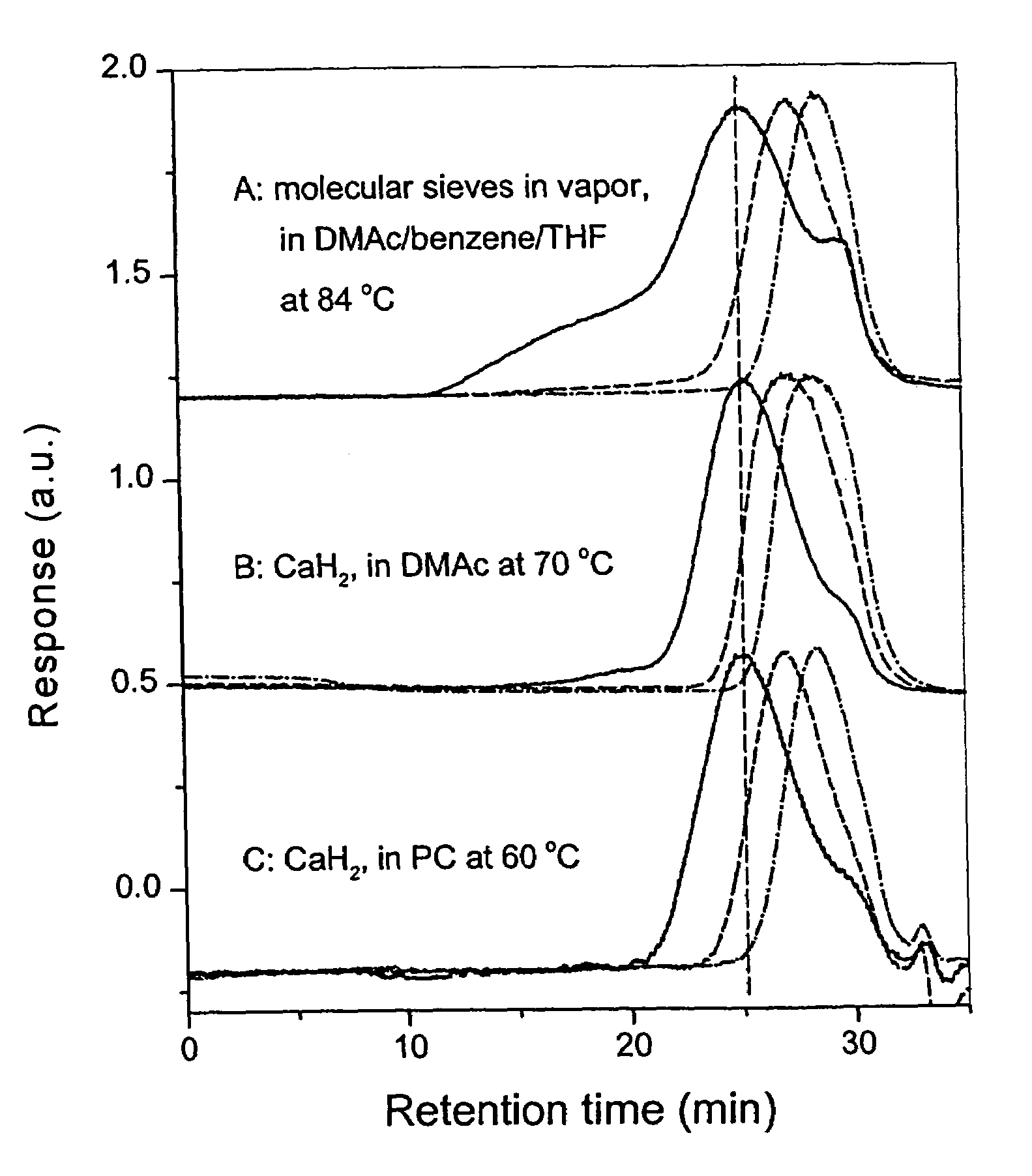 Techniques for the preparation of highly fluorinated polyethers