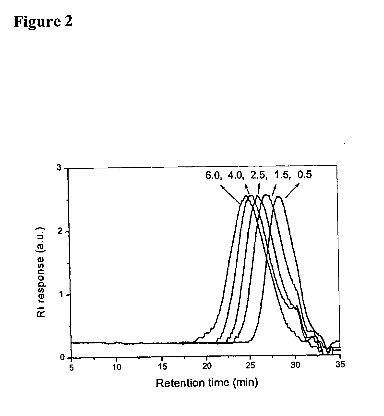 Techniques for the preparation of highly fluorinated polyethers