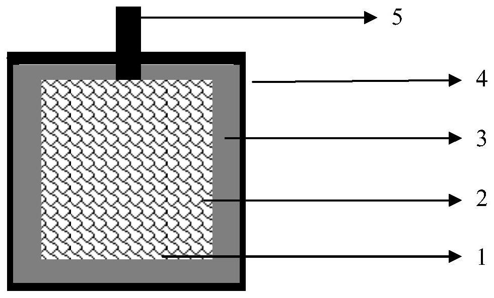 High-temperature-resistant metal lithium negative electrode as well as preparation method and application thereof