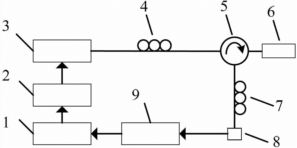 Optical fiber type laser liquid turbidity measuring device and measuring method